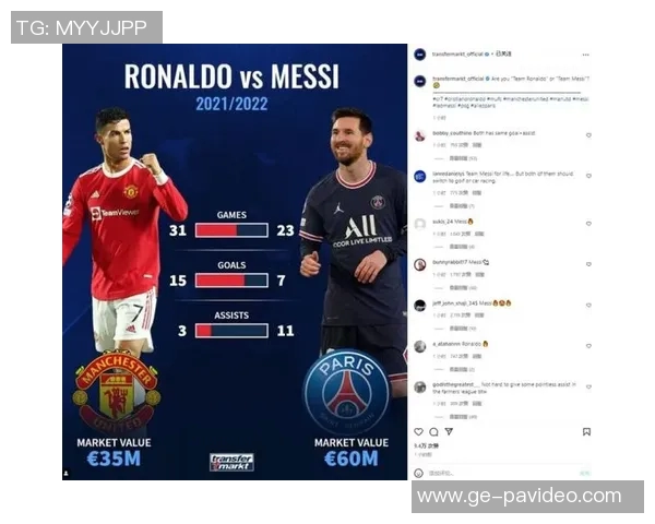 德转历史身价榜：4人2亿最高，梅西1.8亿第7，C罗1.2亿第30