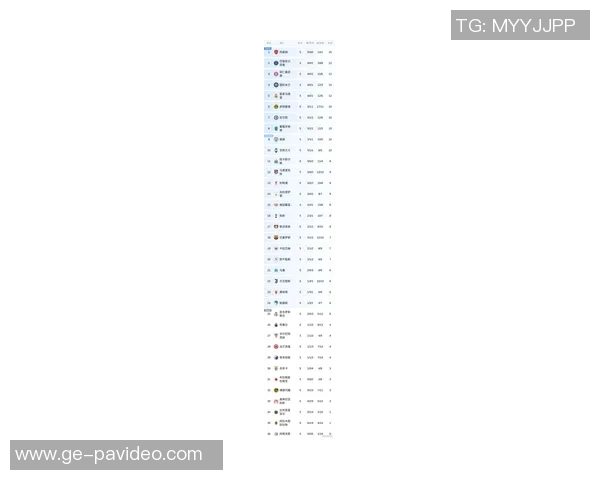 欧冠积分榜：阿森纳全胜领跑，巴黎、拜仁、国米、皇马均12分